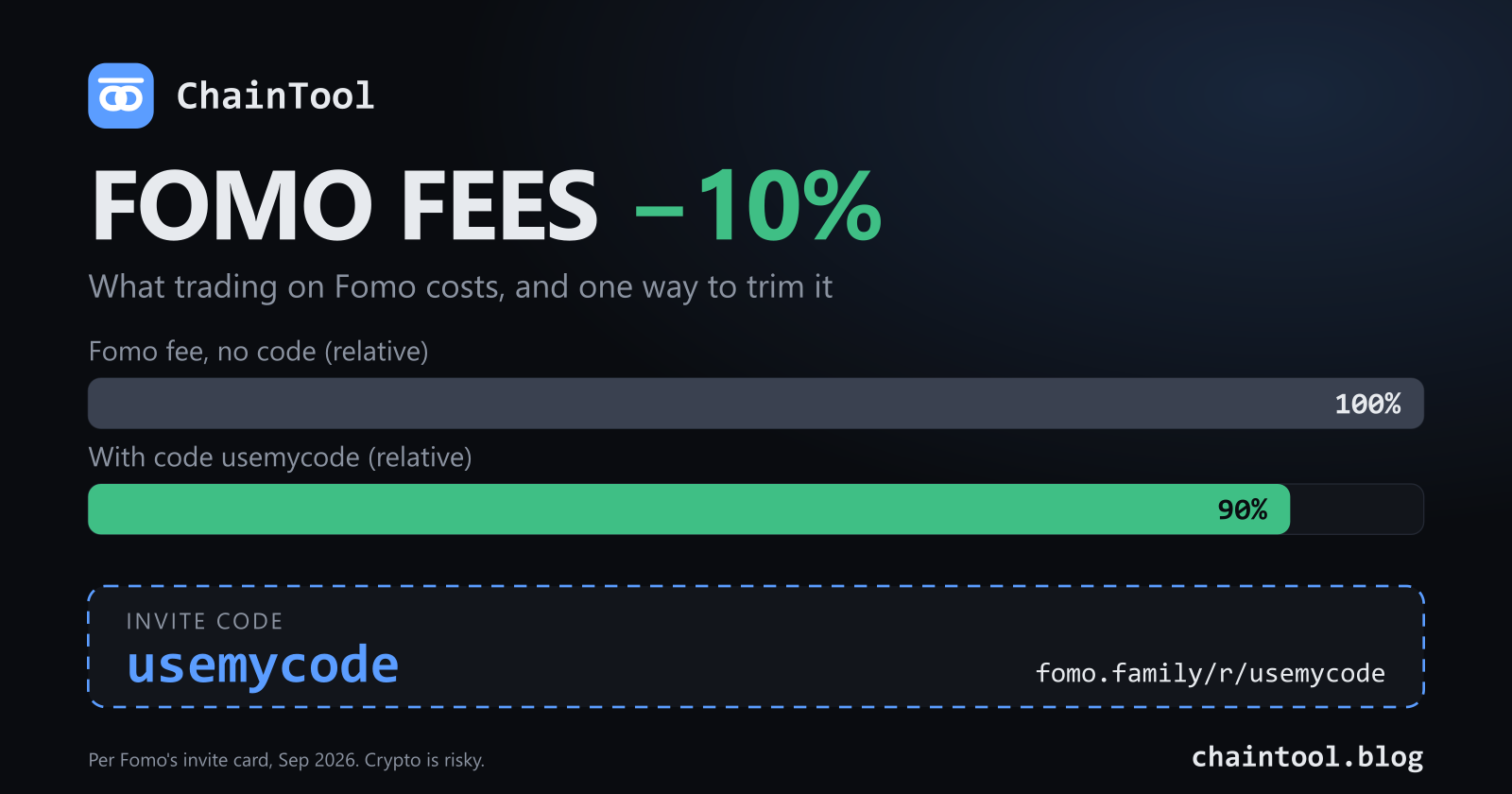 ChainTool graphic: Fomo fees with invite code usemycode shown as a shorter relative bar than the fee without it, no dollar amounts